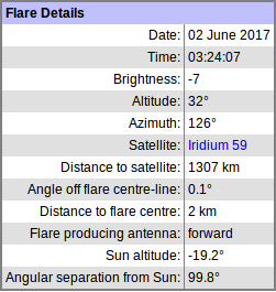 Iridium 59 Flare Info for Feb 2nd, 2017
